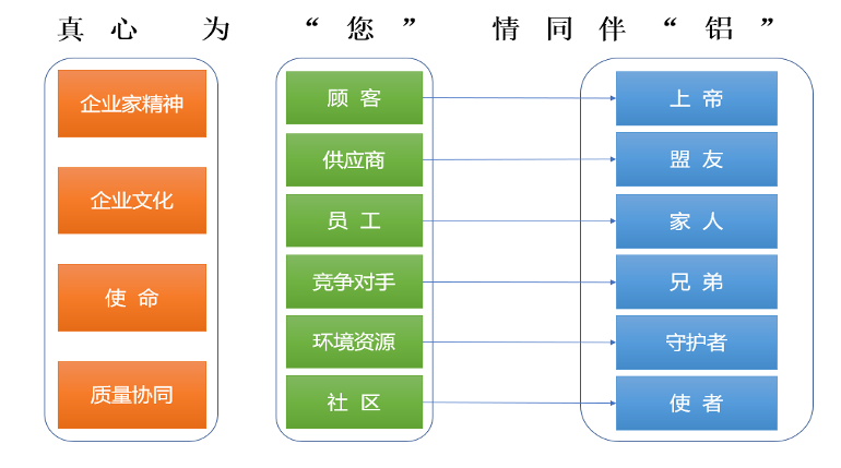 918博天堂(中国区)官方网站
